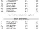 Sulphur Winter Sports’ Rosters