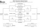 Girls Prep For Charles K. Heatly Tourney This Week